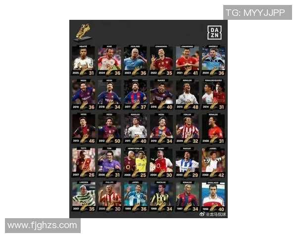 姆巴佩若再添十球将超越C罗成仅次梅西的传奇射手